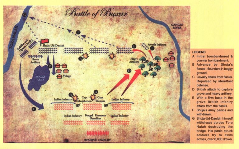 Battle of Buxar (23 Oct 1763)